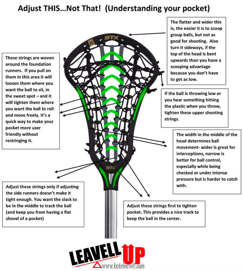 The Ultimate Guide to the Stringking Mark 2F Lacrosse Head