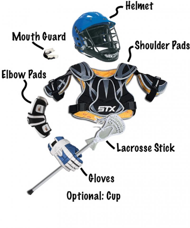 The Ultimate Guide to True Lacrosse Gear