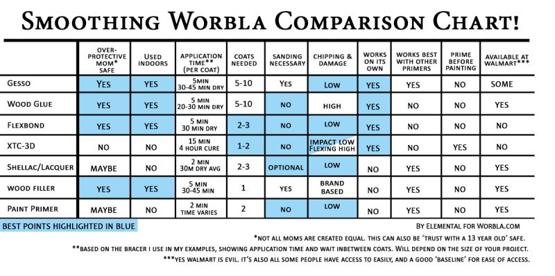 The Ultimate Guide to Warrior Burn 2 Max and Its Features