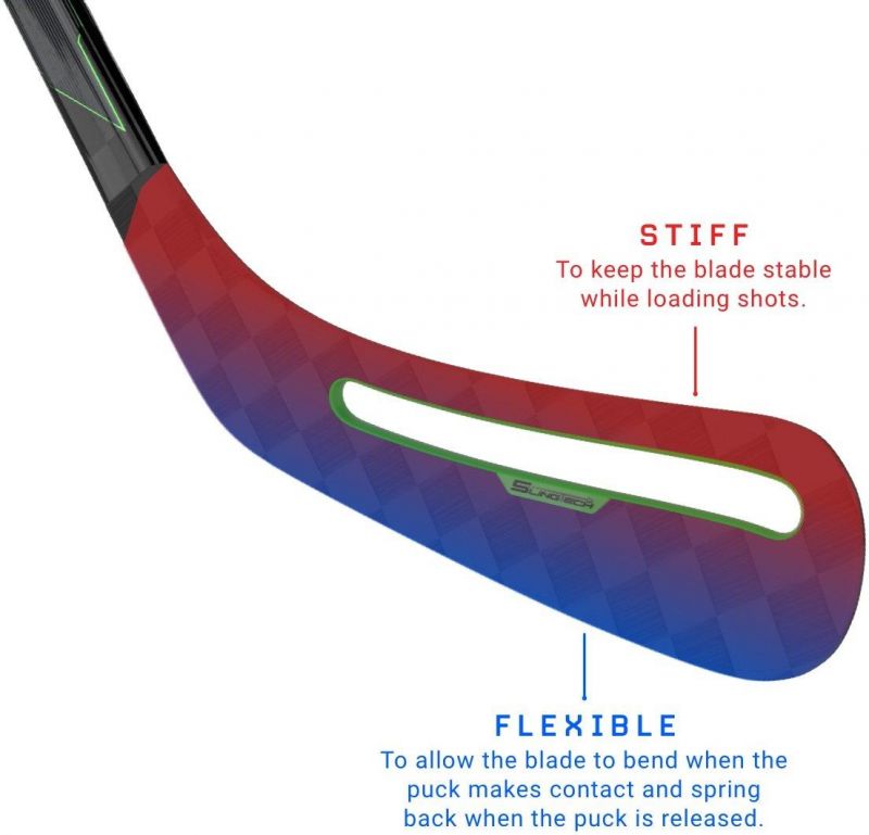 The Ultimate Ice Hockey Stick Guide Everything You Need to Know About the Warrior Evo Pro