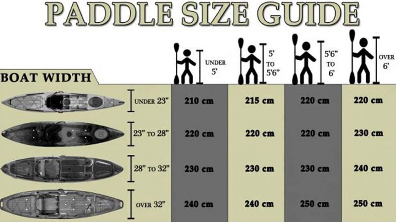 The Ultimate Lacrosse Helmet Sizing Guide For All Ages and Skill Levels