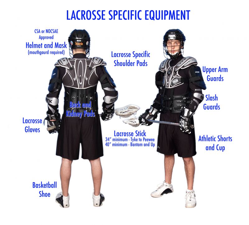 The Ultimate Warrior Lacrosse Gear Guide for Beginners