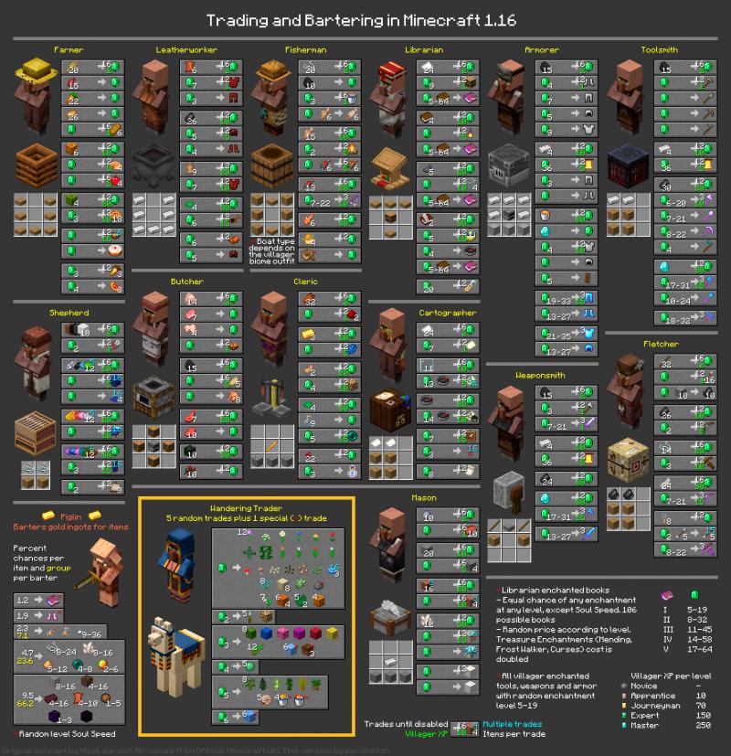 Thinking of Buying an Iron Paradise Tank. Use This Handy Guide for Key Info