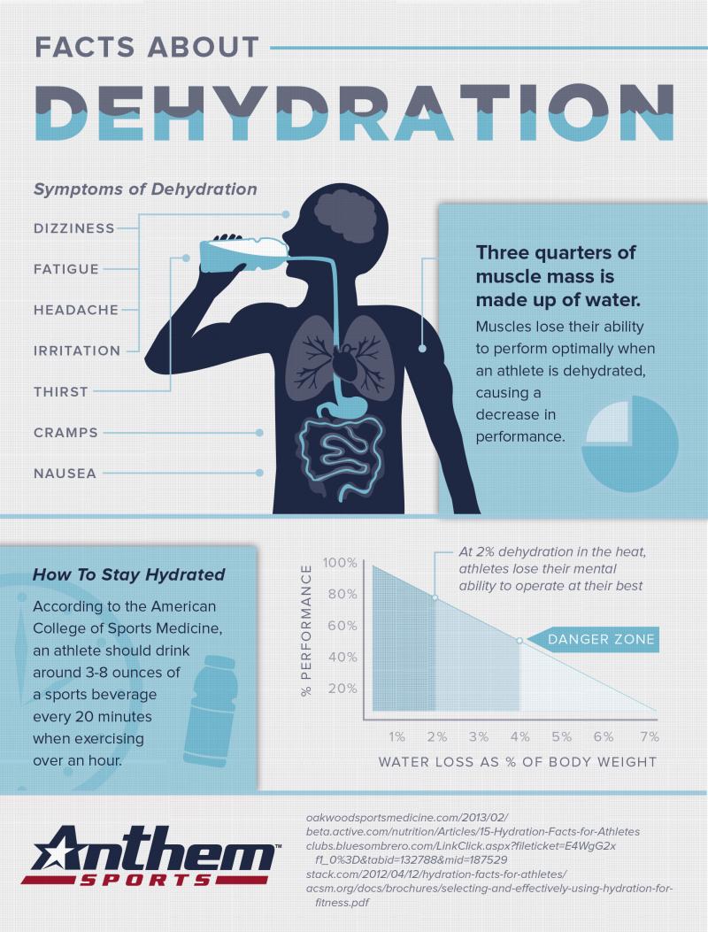 Thirsty for Answers: How Athletes Stay Properly Hydrated for Peak Performance