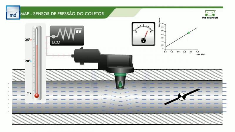 Thirsty for Innovation: Why a Water Detector Sensor Will Quench Your Leak Woes