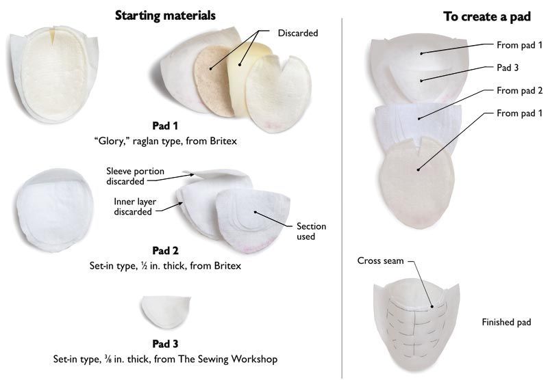 Tips for Finding the Best Lacrosse Shoulder Pads