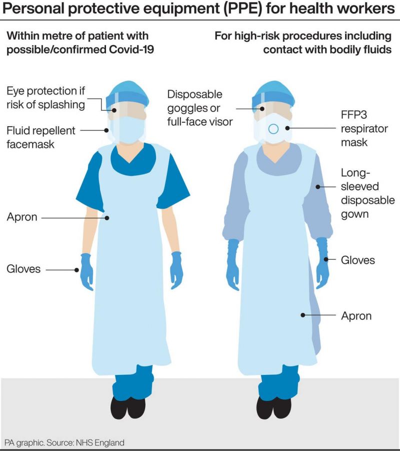 Top Isolation Gowns For Healthcare Workers