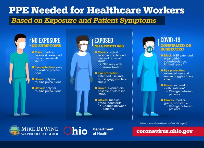 Top Isolation Gowns For Healthcare Workers