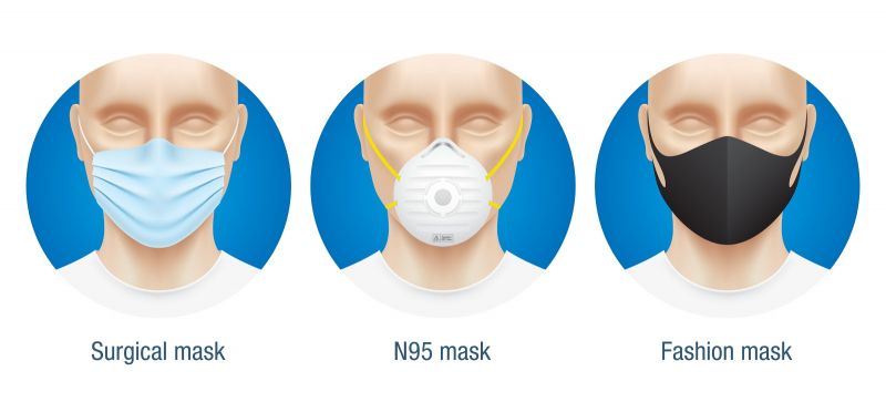 Top Reasons Why Every Surgeon Needs Surgical Face Masks and Shields