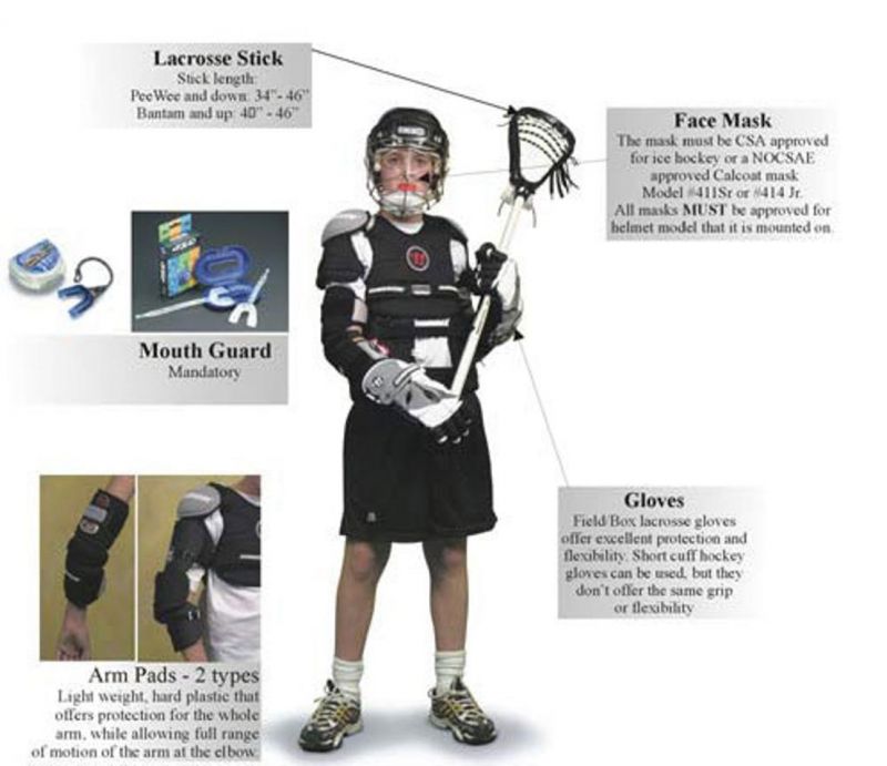 Top Shoulder Pad Options for Youth Lacrosse Players