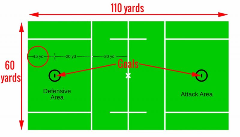 Top Youth Lacrosse Gear Guide  Everything Needed to Excel On The Field