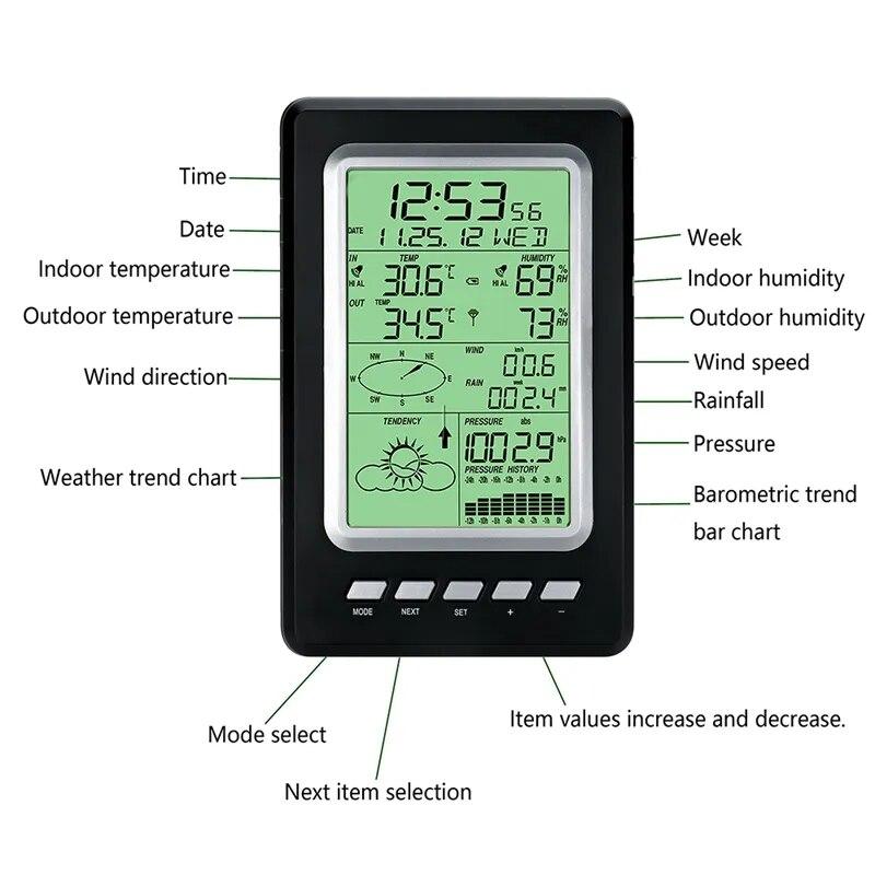 Transform Your Backyard: Discover the Ultimate Lacrosse Wireless Weather Station