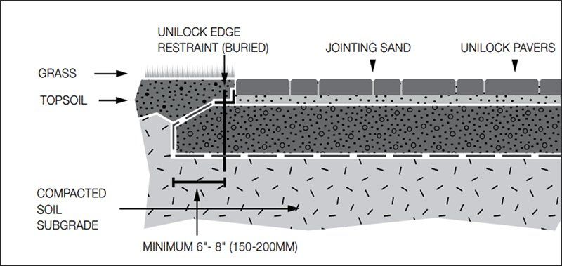 Transform Your Edging With Brine Edge Pro  The Professional Landscaping Tool