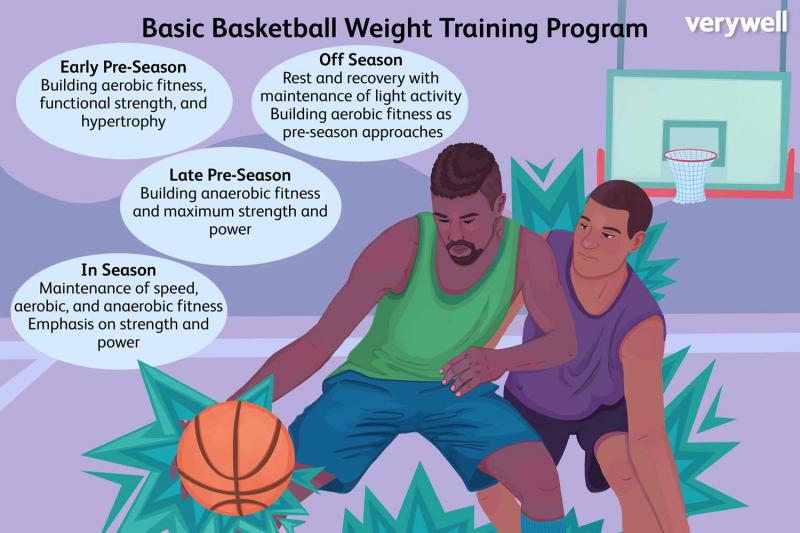 Transform Your Game This Season: 15 Must-Have Basketball Training Tools