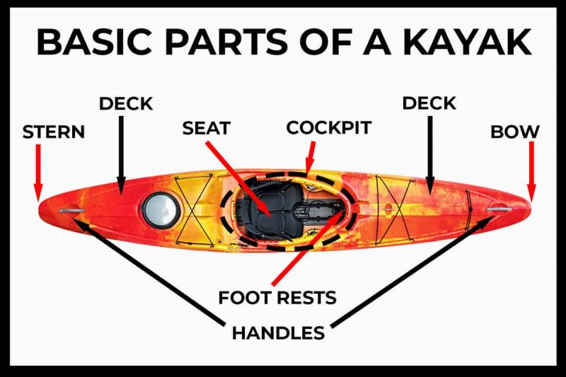 Transform Your Kayaking Experience: 15 Clever Ways Perception Kayak Cockpit Covers Enhance Your Ride