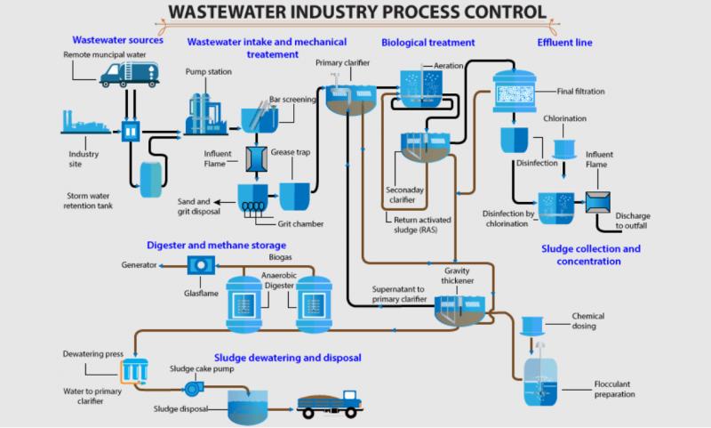 Transform Your Water System Efficiency Overnight: Introducing Automatic Hydrant Flushing Technology