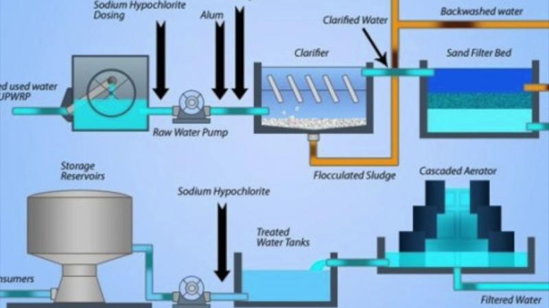 Transform Your Water System Efficiency Overnight: Introducing Automatic Hydrant Flushing Technology