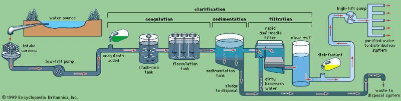 Transform Your Water System Efficiency Overnight: Introducing Automatic Hydrant Flushing Technology