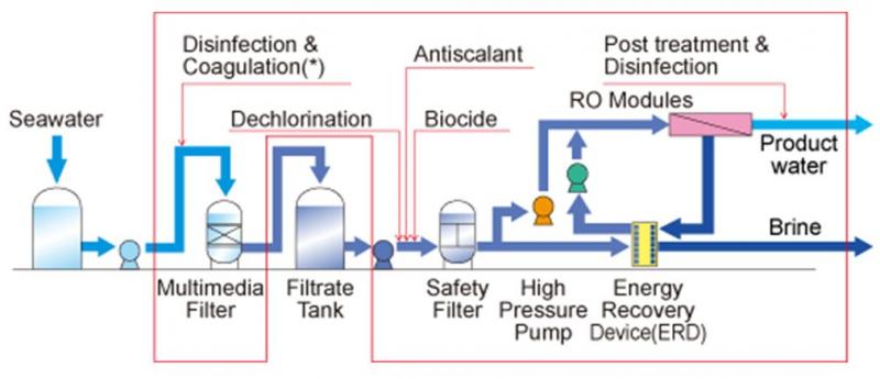 Transform Your Water System Efficiency Overnight: Introducing Automatic Hydrant Flushing Technology