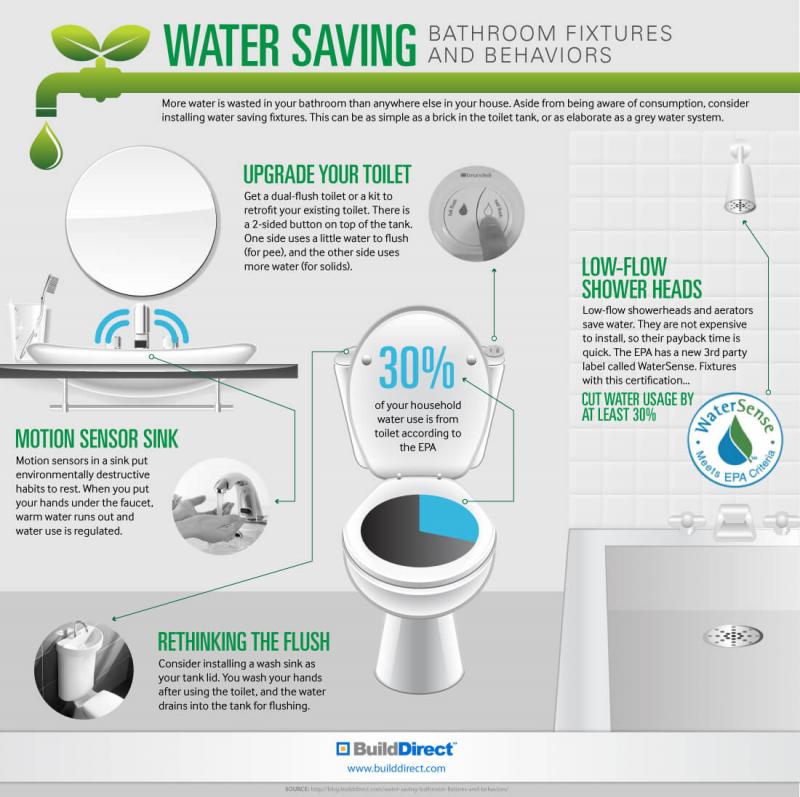 Transform Your Water System Efficiency Overnight: Introducing Automatic Hydrant Flushing Technology