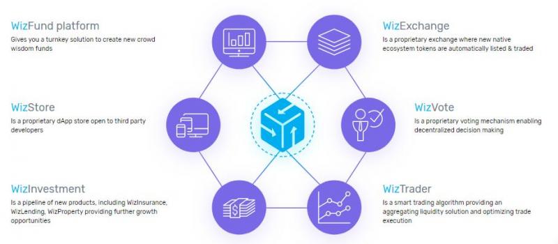 Transforming Rewards to Digital: What