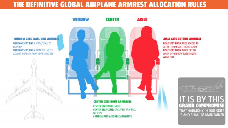 Traveling with Lacrosse Equipment. How to Take Your Stick on a Plane