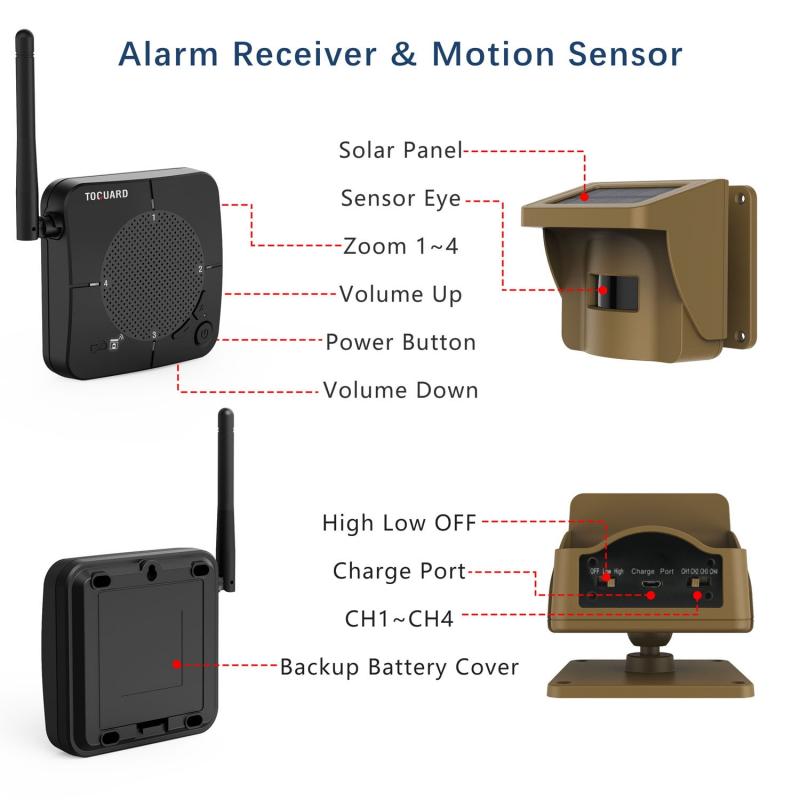 Tx6u Sensor: The 15 Reasons You Need This Wireless Temp Monitor in 2023