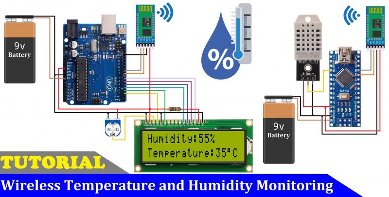 Tx6u Sensor: The 15 Reasons You Need This Wireless Temp Monitor in 2023