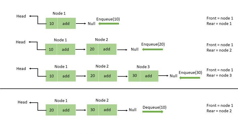 Ultimate Guide to Finding the Best CEO Lacrosse Head for 2023