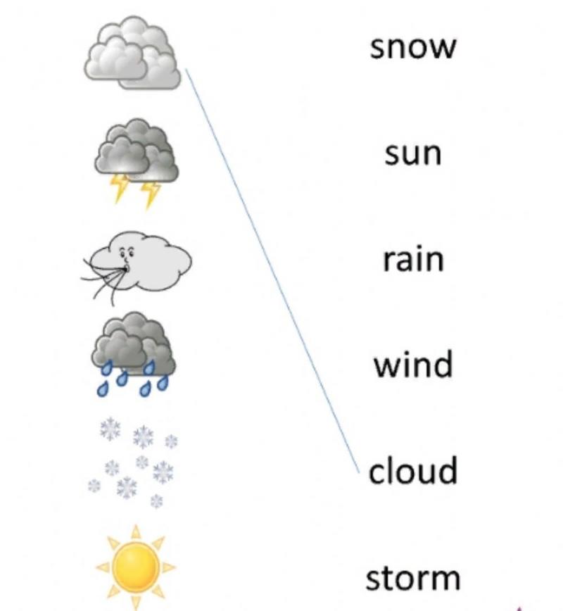 Uncover the Secrets to Accurate Weather Forecasting: The Wether Pro Guide You Need