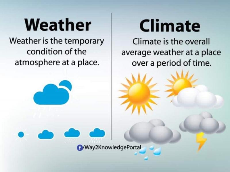 Uncover the Secrets to Accurate Weather Forecasting: The Wether Pro Guide You Need