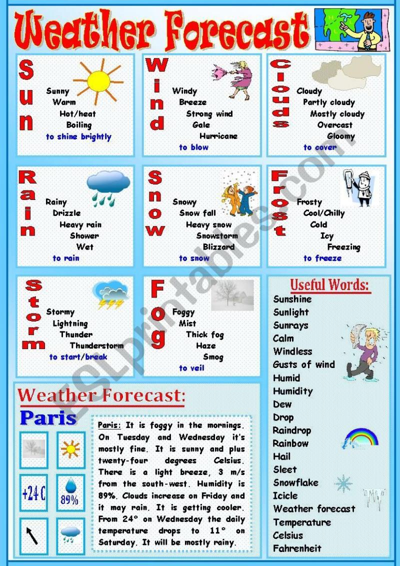 Uncover the Secrets to Accurate Weather Forecasting: The Wether Pro Guide You Need