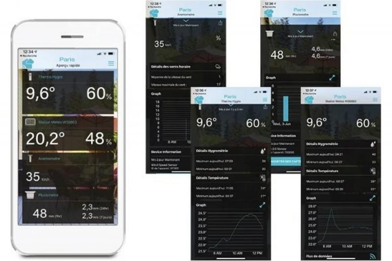 Uncover the Truth: This La Crosse Technology Device is a Must-Have for Wind Speed Tracking