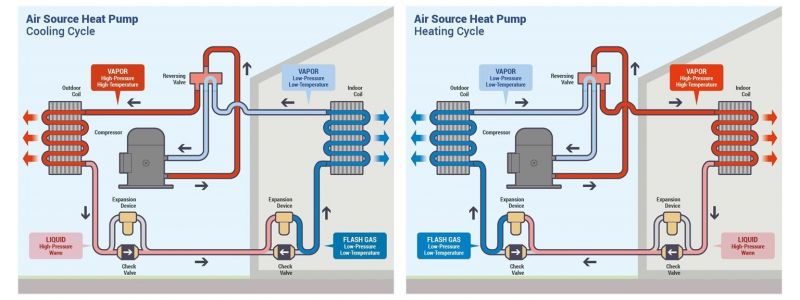 Understand Cascade Cpv Heating And Cooling Systems With This Comprehensive Guide