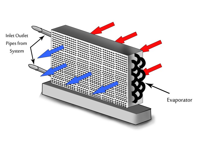 Understand Cascade Cpv Heating And Cooling Systems With This Comprehensive Guide