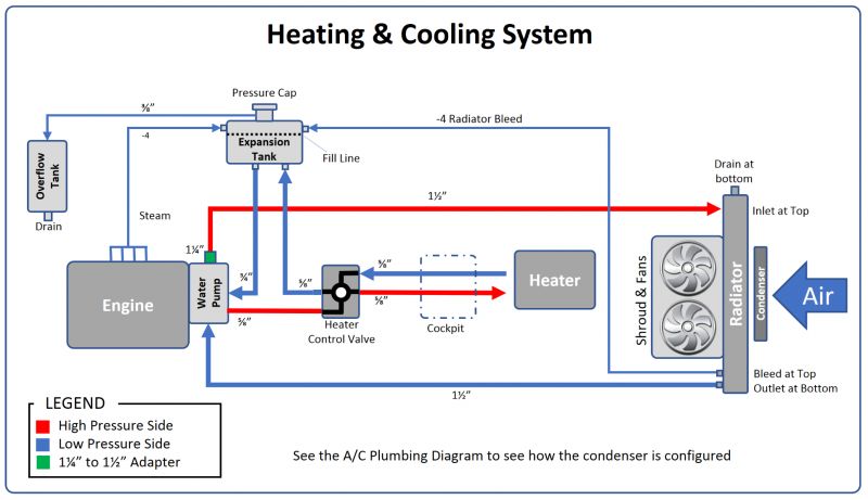 Understand Cascade Cpv Heating And Cooling Systems With This Comprehensive Guide