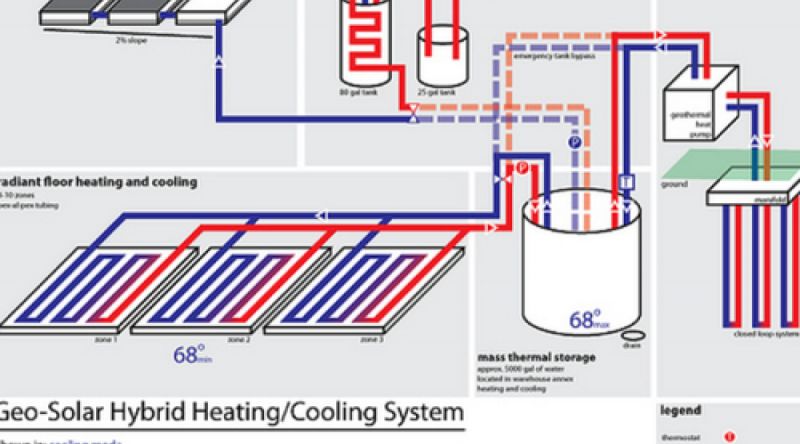 Understand Cascade Cpv Heating And Cooling Systems With This Comprehensive Guide