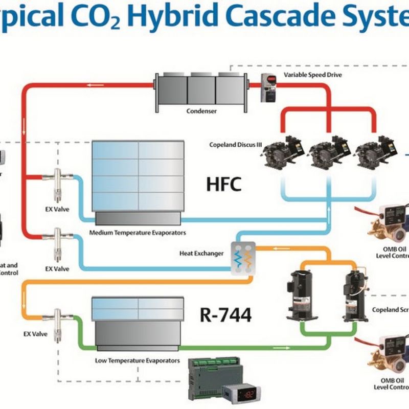 Understand Cascade Cpv Heating And Cooling Systems With This Comprehensive Guide