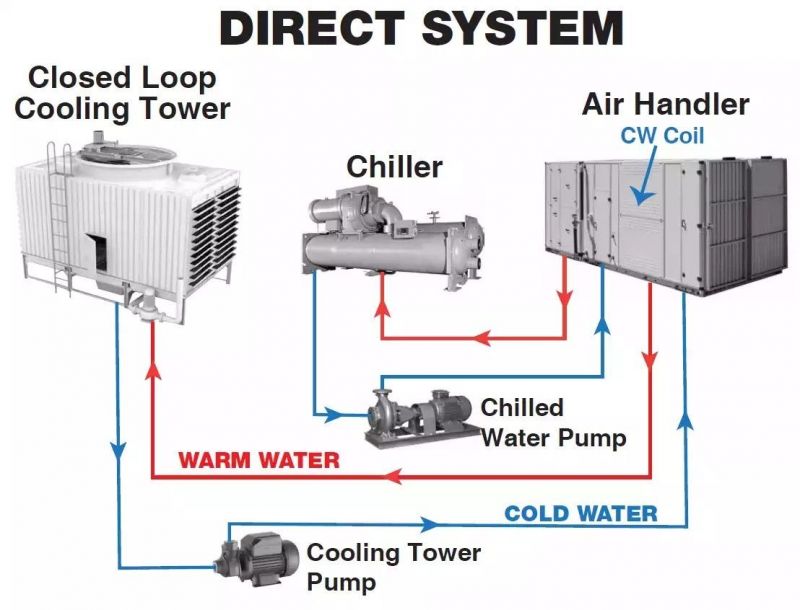 Understand Cascade Cpv Heating And Cooling Systems With This Comprehensive Guide