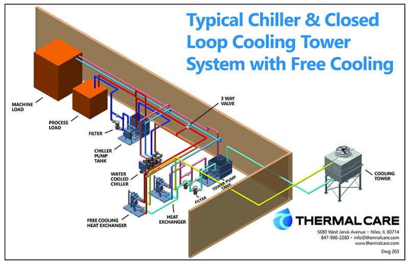 Understand Cascade Cpv Heating And Cooling Systems With This Comprehensive Guide