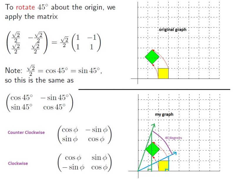 Understanding the Epoch Purpose of 15 Degree Head Rotation