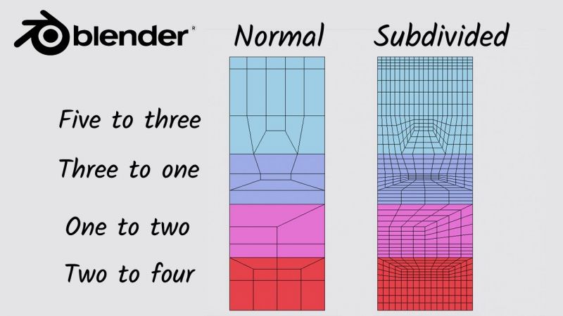 Understanding the Epoch Purpose of 15 Degree Head Rotation