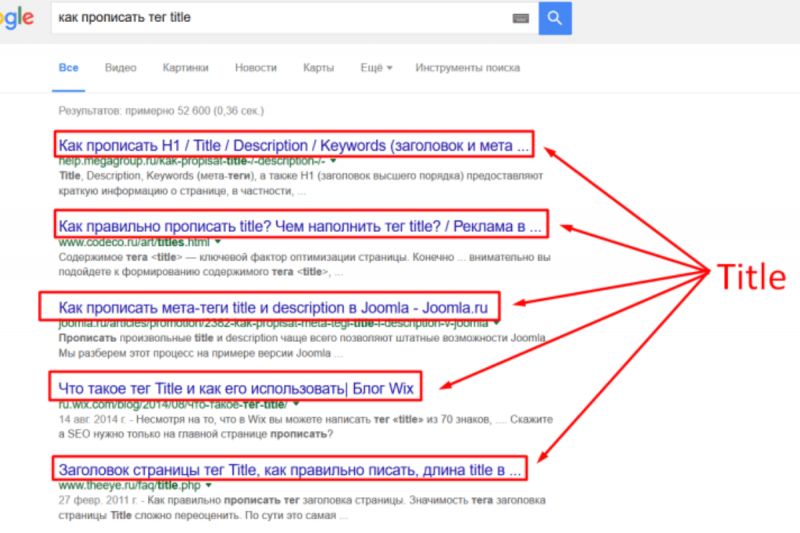 Unique Title Using Given Keywords