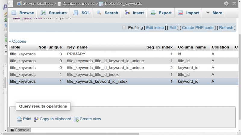 Unique Title Using Given Keywords