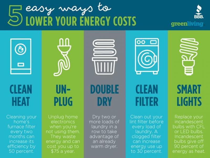 Unlock Utility Savings: 15 Clever Ways to Slash Water and Energy Bills This Year