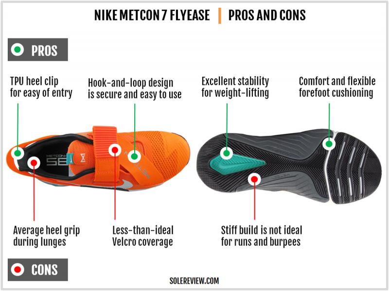 Unlock Your Potential: How the Nike Metcon FlyEase Can Transform Your Workouts