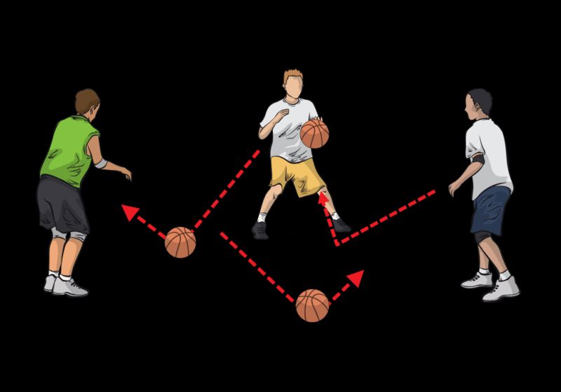 Upgrade Your Basketball Skills With A Champro Rebound Screen