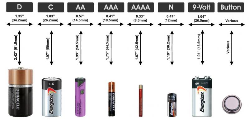 Want a Long Lasting Battery for Small Electronics. Try the Cr23v Battery