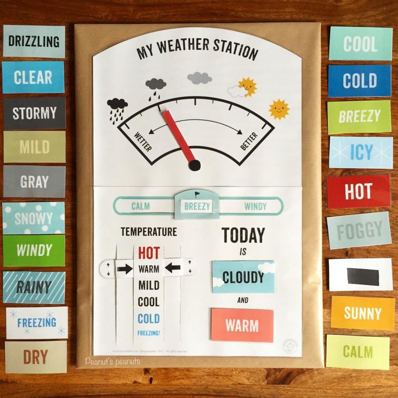 Want a Reliable Weather Station for Your Yard. Check out La Crosse 79400 : Winning Weather Station With Outstanding Features