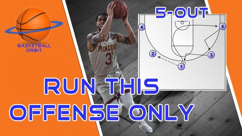 Want Better Defensive Skills Against Any Offense. Dominate With This: The 15 Best Goalrilla Blocking Dummy Drills for Basketball